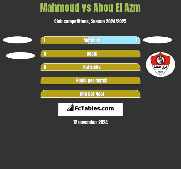 Mahmoud vs Abou El Azm h2h player stats