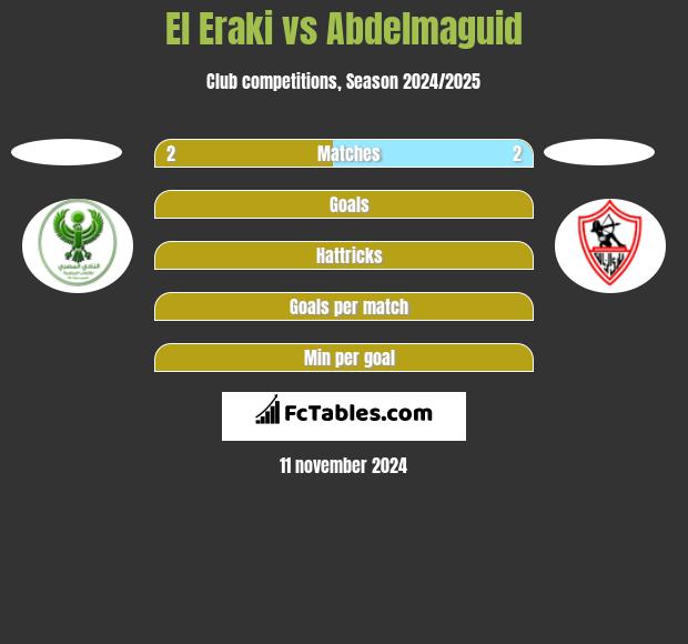 El Eraki vs Abdelmaguid h2h player stats