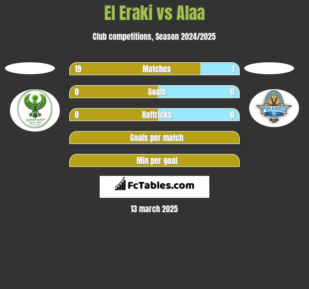 El Eraki vs Alaa h2h player stats