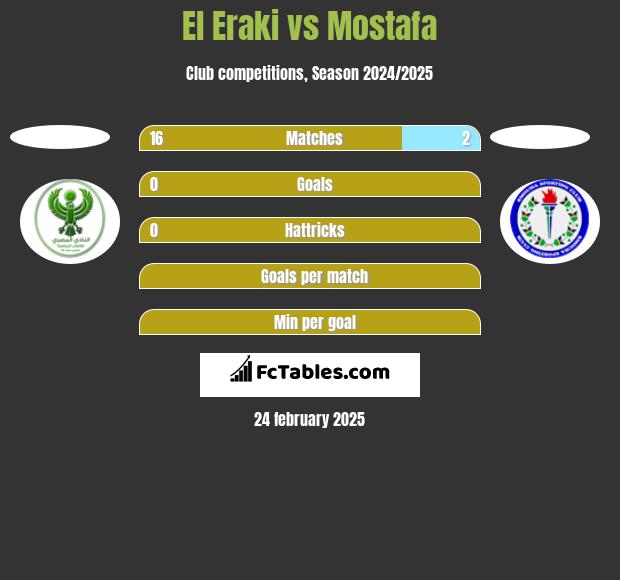 El Eraki vs Mostafa h2h player stats