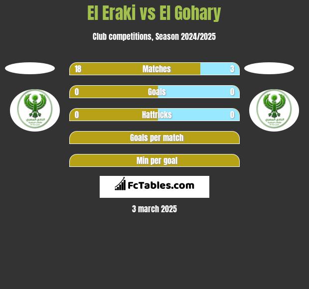 El Eraki vs El Gohary h2h player stats