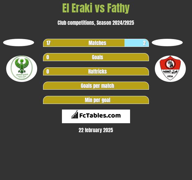 El Eraki vs Fathy h2h player stats