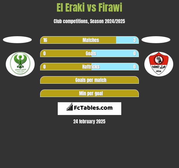 El Eraki vs Firawi h2h player stats