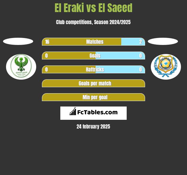 El Eraki vs El Saeed h2h player stats