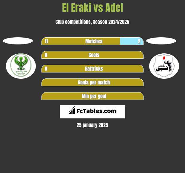 El Eraki vs Adel h2h player stats