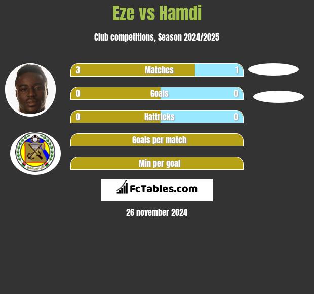 Eze vs Hamdi h2h player stats