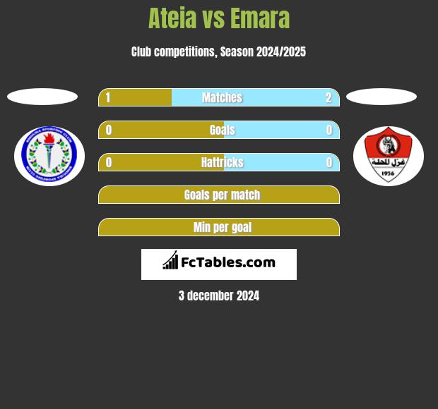 Ateia vs Emara h2h player stats