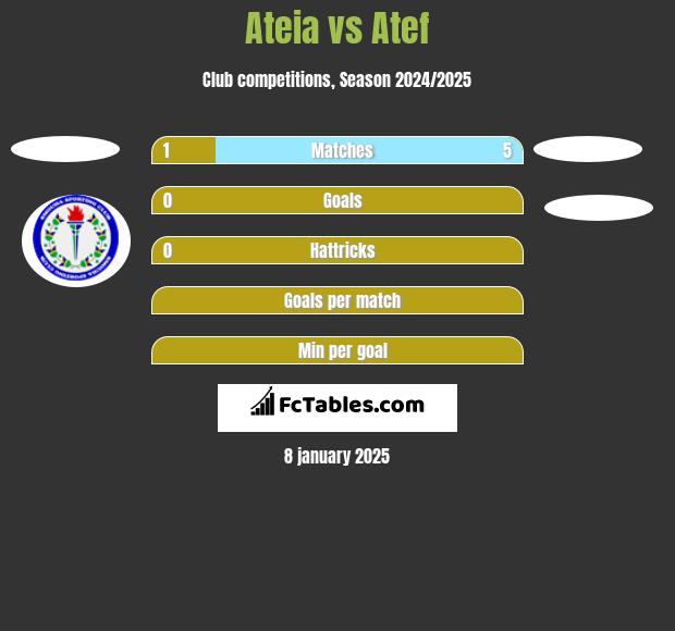 Ateia vs Atef h2h player stats