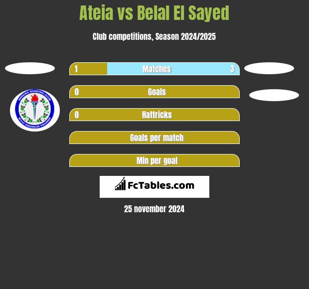 Ateia vs Belal El Sayed h2h player stats