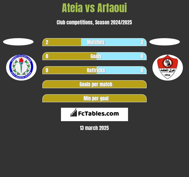 Ateia vs Arfaoui h2h player stats