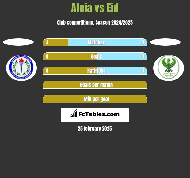 Ateia vs Eid h2h player stats