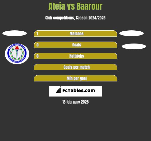 Ateia vs Baarour h2h player stats