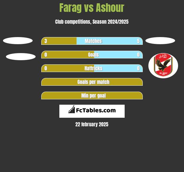 Farag vs Ashour h2h player stats