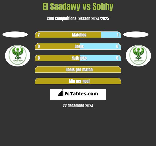 El Saadawy vs Sobhy h2h player stats