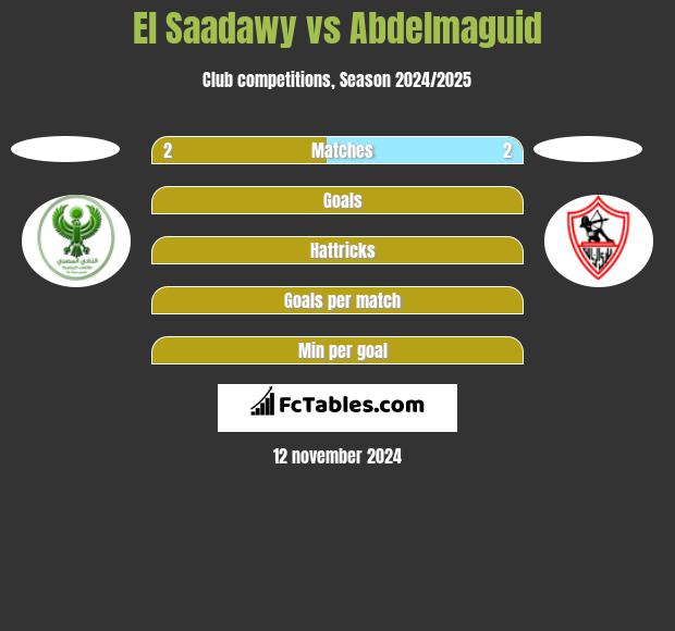 El Saadawy vs Abdelmaguid h2h player stats