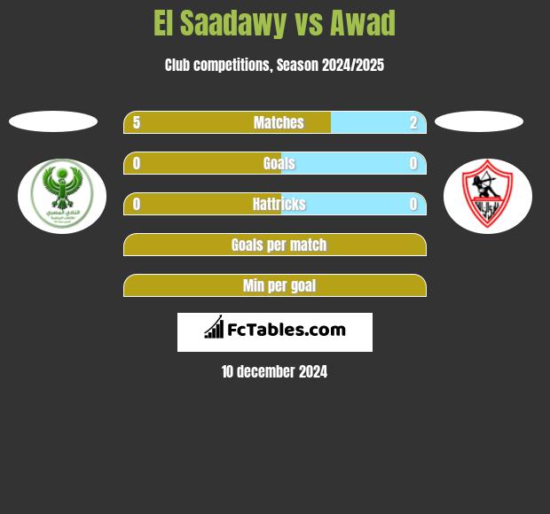 El Saadawy vs Awad h2h player stats