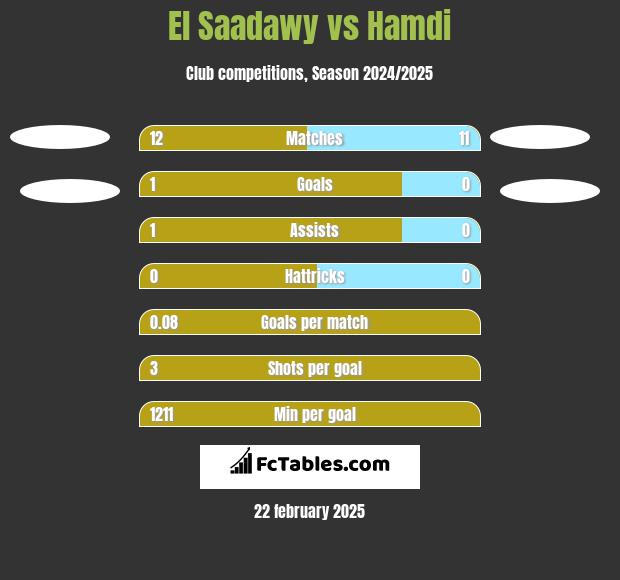 El Saadawy vs Hamdi h2h player stats