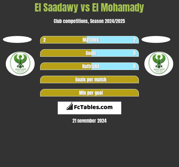 El Saadawy vs El Mohamady h2h player stats