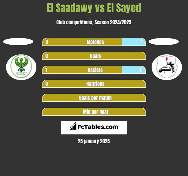 El Saadawy vs El Sayed h2h player stats