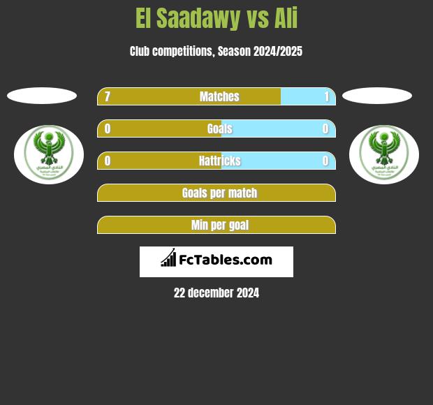 El Saadawy vs Ali h2h player stats