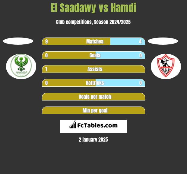 El Saadawy vs Hamdi h2h player stats