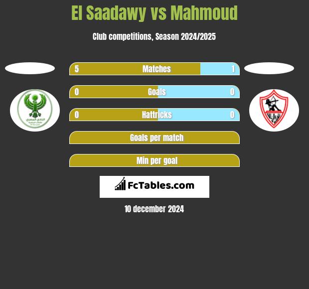 El Saadawy vs Mahmoud h2h player stats