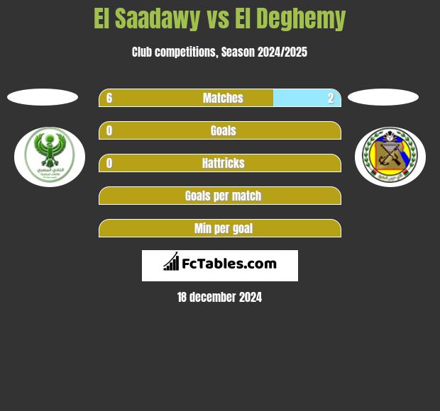 El Saadawy vs El Deghemy h2h player stats