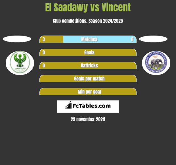 El Saadawy vs Vincent h2h player stats