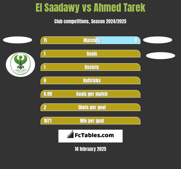 El Saadawy vs Ahmed Tarek h2h player stats