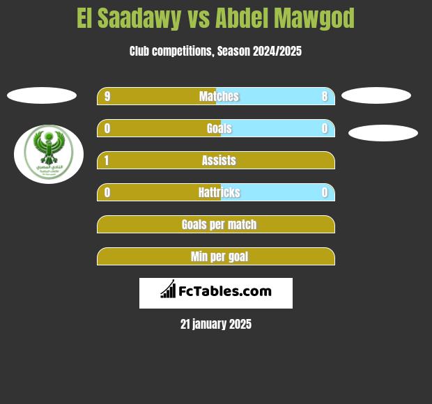 El Saadawy vs Abdel Mawgod h2h player stats