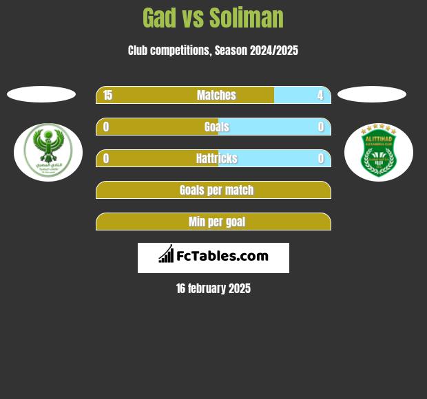 Gad vs Soliman h2h player stats