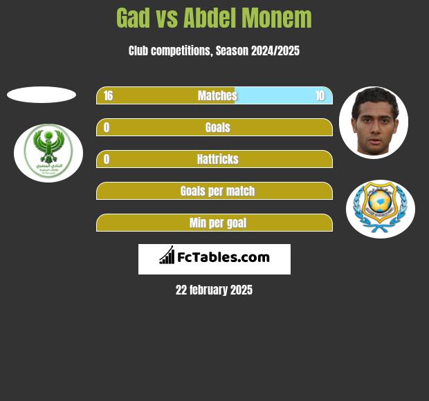 Gad vs Abdel Monem h2h player stats