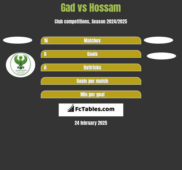 Gad vs Hossam h2h player stats