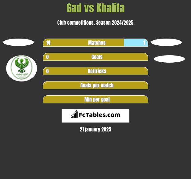 Gad vs Khalifa h2h player stats