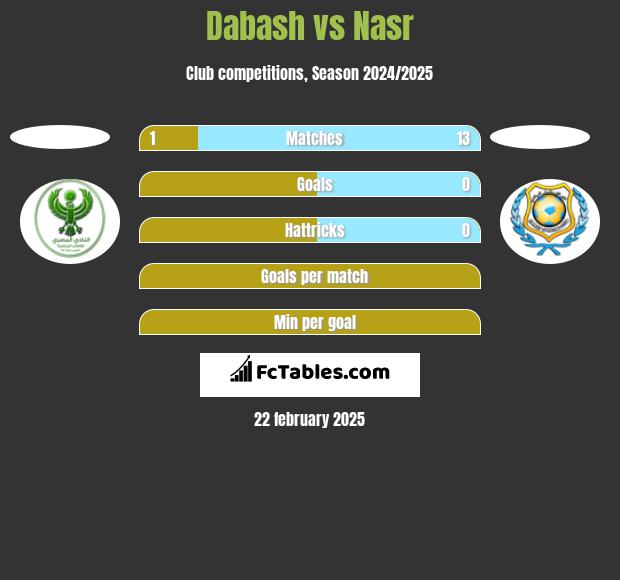 Dabash vs Nasr h2h player stats