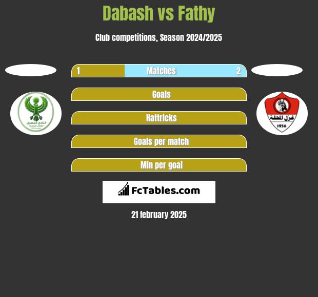 Dabash vs Fathy h2h player stats