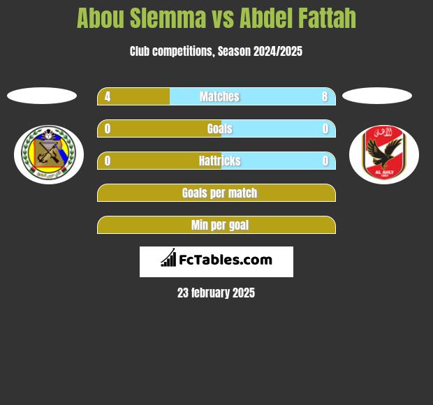 Abou Slemma vs Abdel Fattah h2h player stats