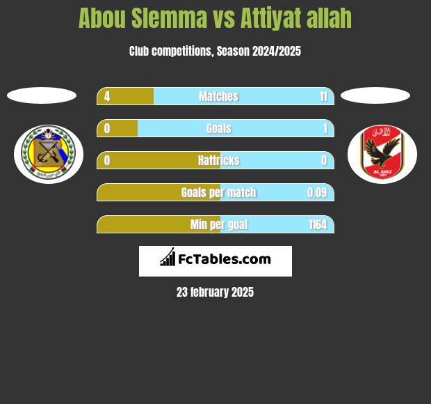 Abou Slemma vs Attiyat allah h2h player stats