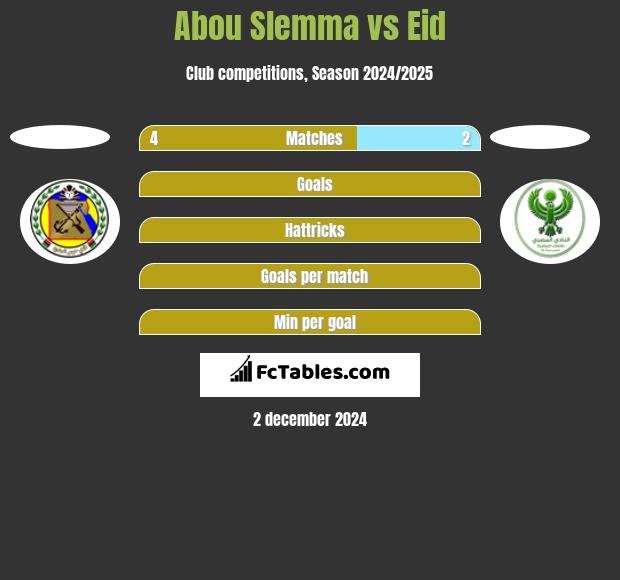 Abou Slemma vs Eid h2h player stats