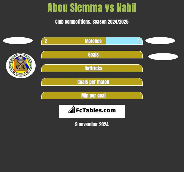 Abou Slemma vs Nabil h2h player stats