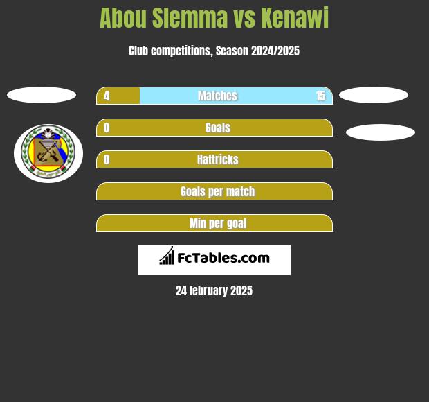 Abou Slemma vs Kenawi h2h player stats