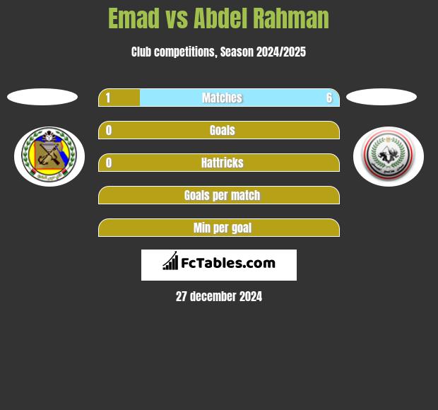 Emad vs Abdel Rahman h2h player stats