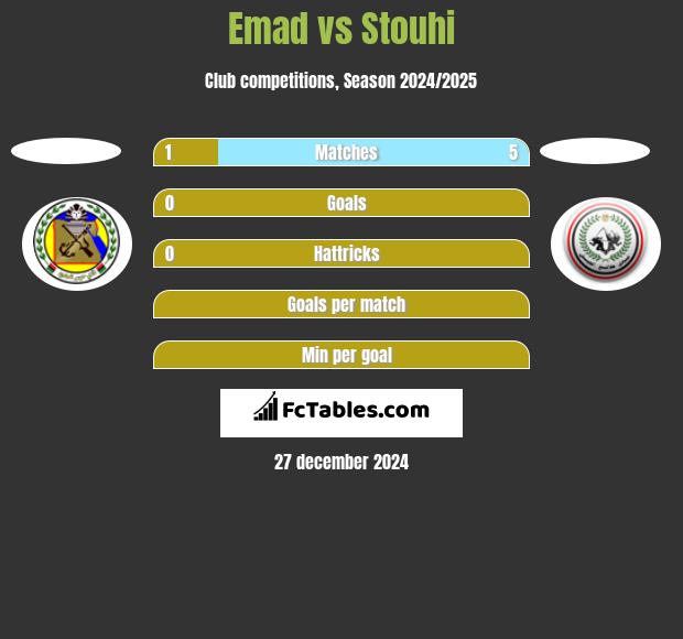 Emad vs Stouhi h2h player stats