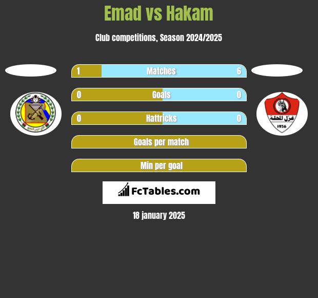 Emad vs Hakam h2h player stats