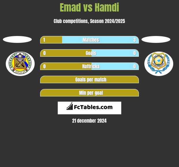 Emad vs Hamdi h2h player stats