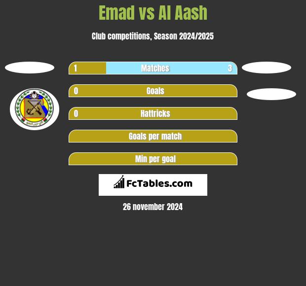 Emad vs Al Aash h2h player stats