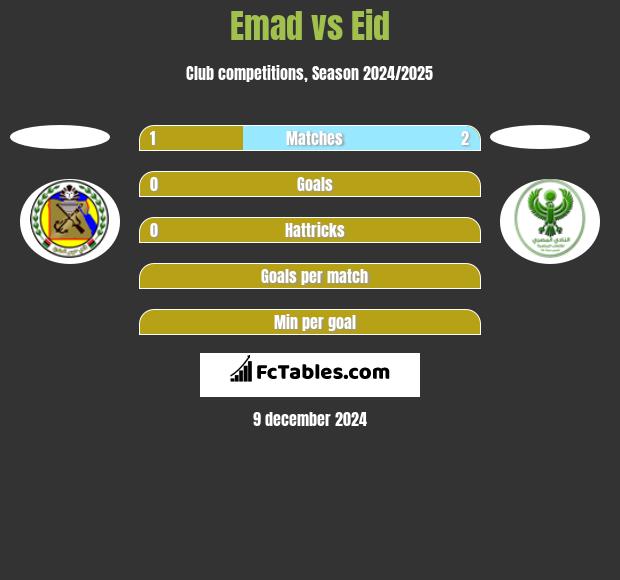 Emad vs Eid h2h player stats