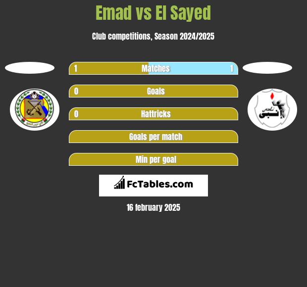 Emad vs El Sayed h2h player stats