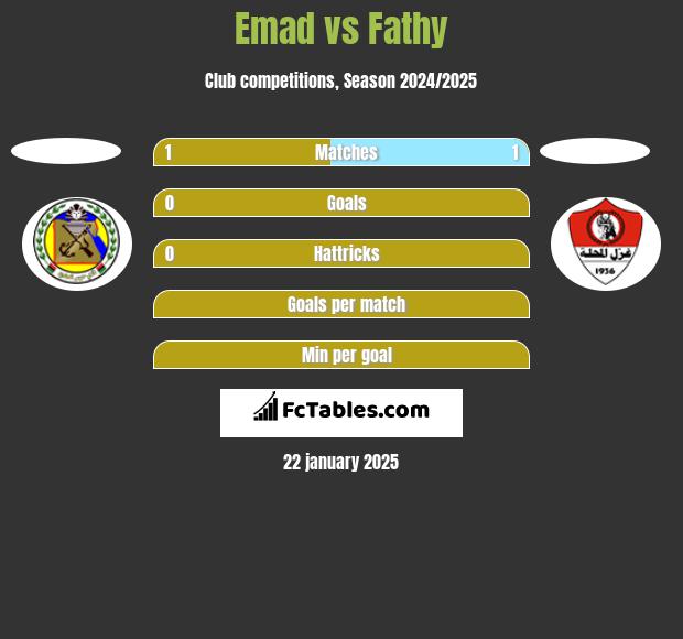 Emad vs Fathy h2h player stats