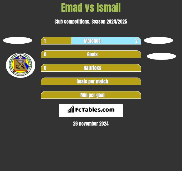 Emad vs Ismail h2h player stats